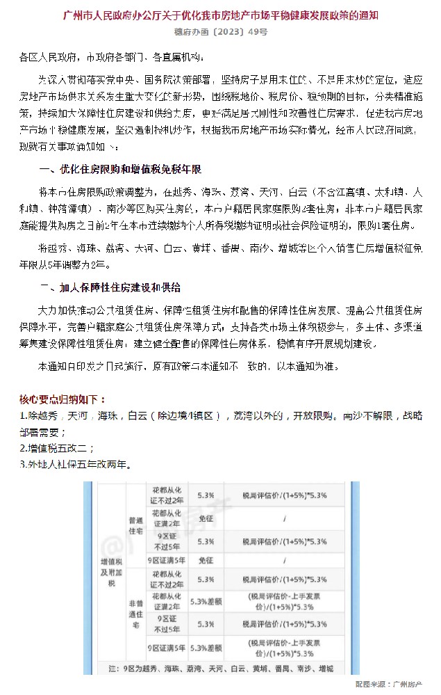 ​广州调整优化房地产政策，增值税“五改二”！