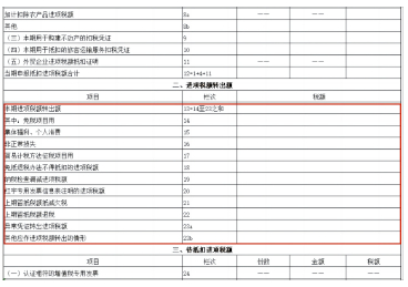 ​收藏！关于增值税进项税额转出的知识点~