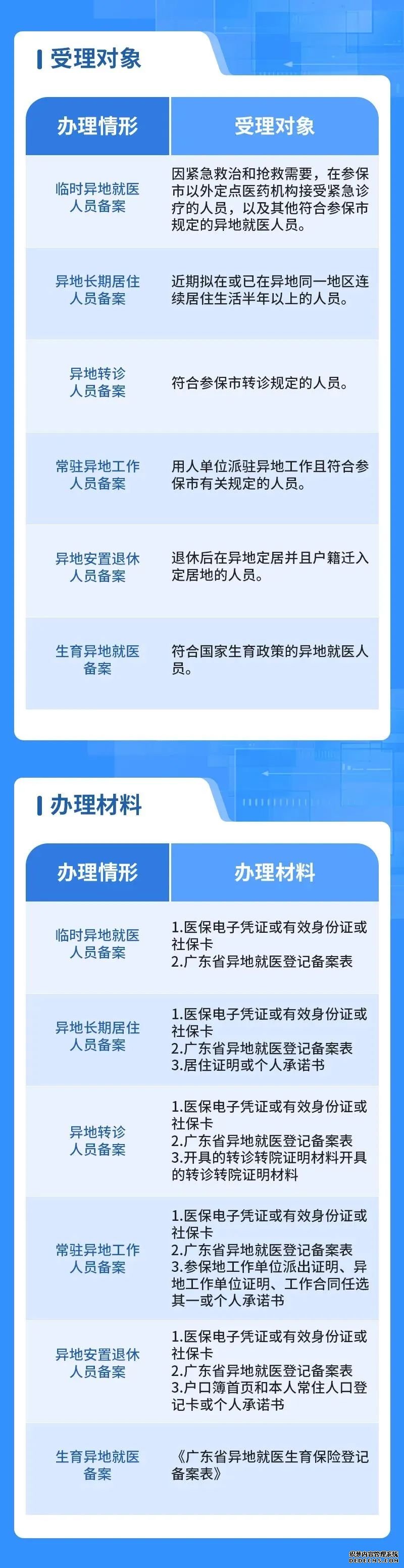 ​在广州办理异地就医备案，用“穗好办”APP可全